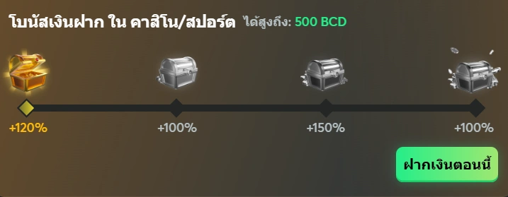 Deposit bonus BC.Game