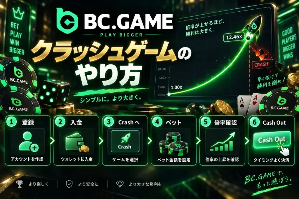 BC Game クラッシュゲームのやり方